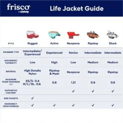 Frisco Neoprene Dog Life Jacket -Dog Supplies Shop 152465 PT2. AC SS1800 V1677271706