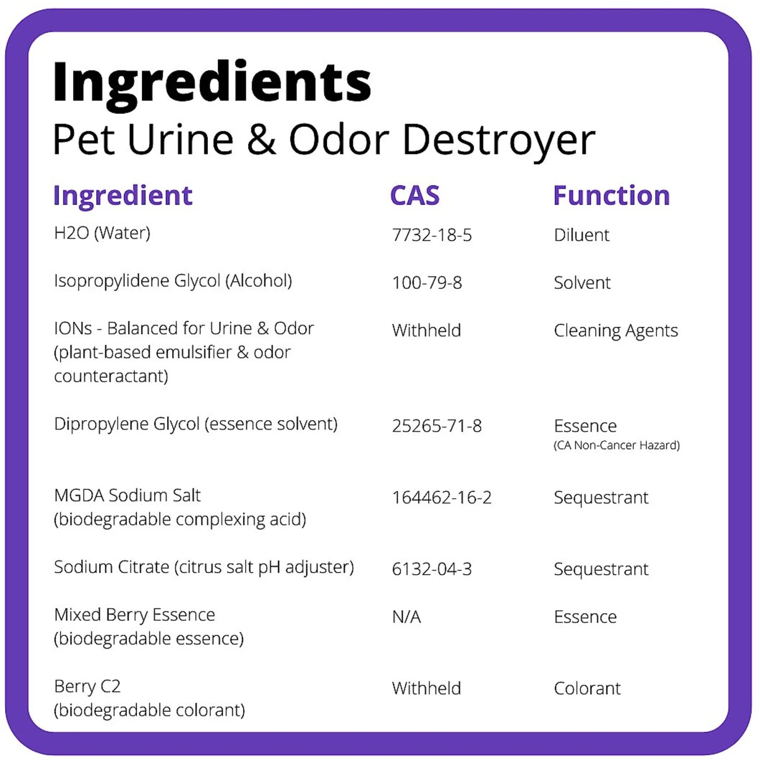Ion Fusion Severe Pet Urine & Odor Destroyer, 32-oz Bottle & 32-oz Refill 9 Ion Fusion Severe Pet Urine & Odor Destroyer, 32-oz Bottle & 32-oz Refill - Image 7