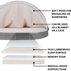 FurHaven Faux Sheepskin Snuggery Memory Top Cat & Dog Bed With Removable Cover 16 FurHaven Faux Sheepskin Snuggery Memory Top Cat & Dog Bed With Removable Cover -Dog Supplies Shop 206661 PT5. AC SS1800 V1617154043