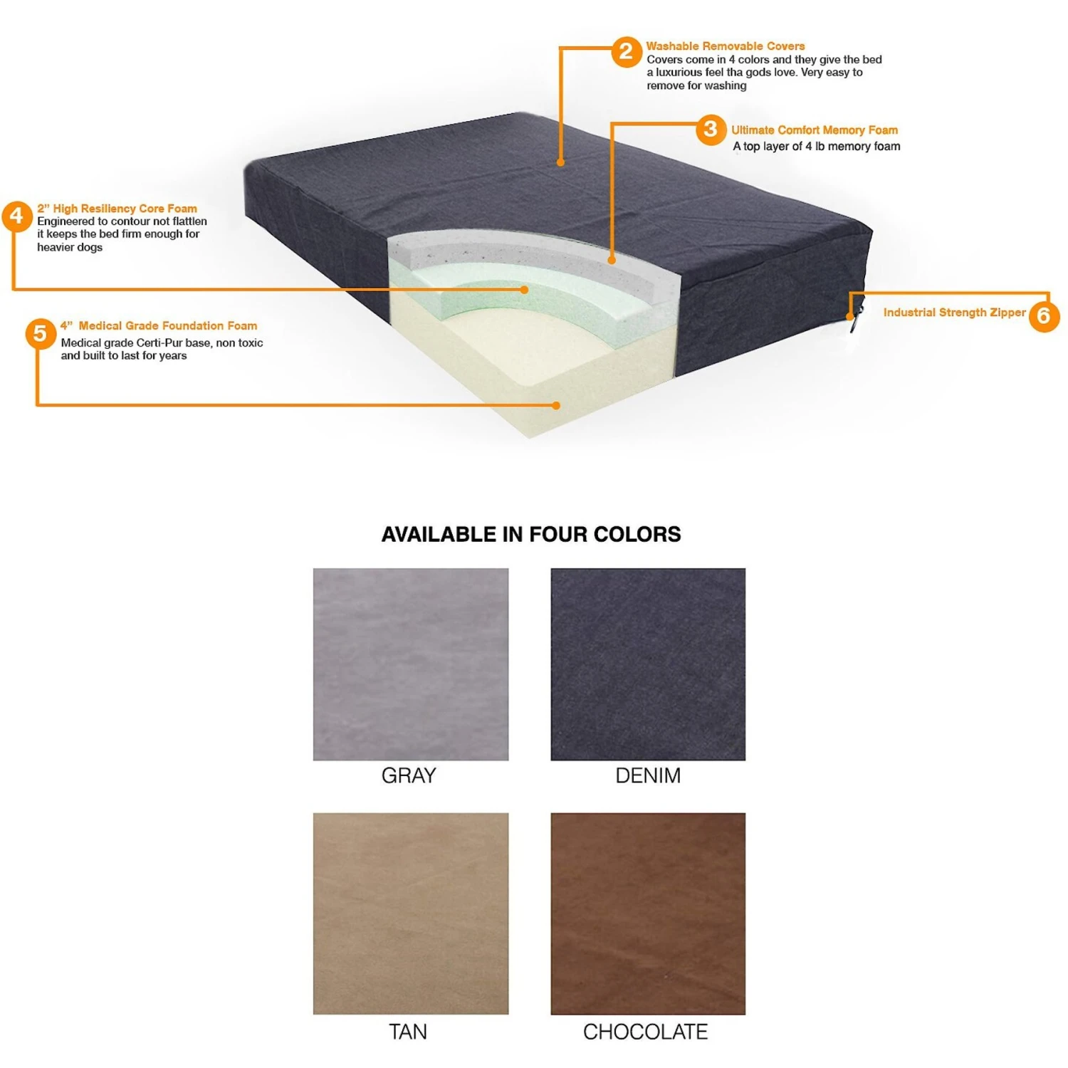 Pet Support Systems Lucky Dog Orthopedic Pillow Dog Bed 6 Pet Support Systems Lucky Dog Orthopedic Pillow Dog Bed - Image 4