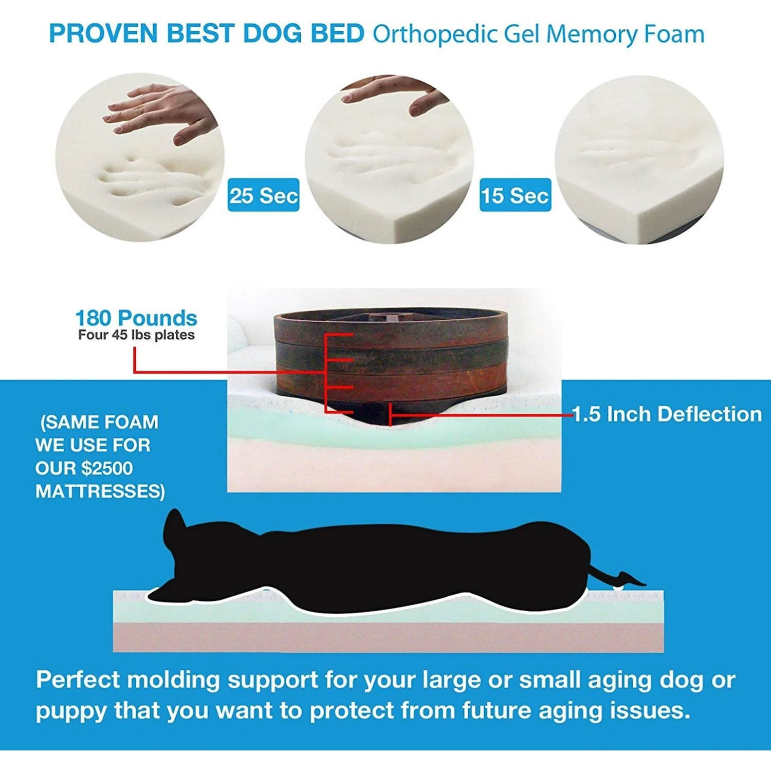 Pet Support Systems Lucky Dog Orthopedic Pillow Dog Bed 7 Pet Support Systems Lucky Dog Orthopedic Pillow Dog Bed - Image 5