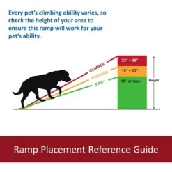 TRIXIE Two-Fold Dog Car Ramp -Dog Supplies Shop 221560 PT4. AC SS1800 V1619460138