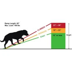 TRIXIE Two-Fold Dog Car Ramp -Dog Supplies Shop 221560 PT7. AC SS1800 V1619460477