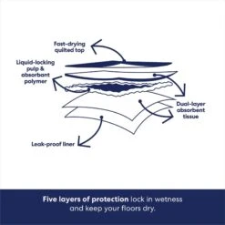 Frisco Premium Extra Large Printed Dog Training & Potty Pads -Dog Supplies Shop 227468 PT5. AC SS1800 V1674666559