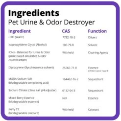 Ion Fusion Professional ION Formula Mixed Berry Pet Urine & Odor Destroyer, 1-gal Bottle -Dog Supplies Shop 244708 PT5. AC SS1800 V1595352961