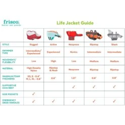 Frisco Shark Dog Life Jacket -Dog Supplies Shop 247887 PT2. AC SS1800 V1623093471