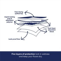 Frisco Giant Non-Skid Ultra Premium Dog Training & Potty Pads -Dog Supplies Shop 309754 PT4. AC SS1800 V1674666048