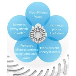 Pet Life Auto-Myst 2-in-1 Filtered Water Dispenser & Food Bowl Replacement Filters, 6 Count -Dog Supplies Shop 328525 PT2. AC SS1800 V1631314600