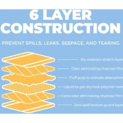 Alpha Paw Magic Dog Pee Pads -Dog Supplies Shop 344546 PT3. AC SS1800 V1638467921