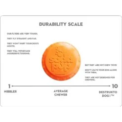 SodaPup Bottle Top Rubber Flying Disk Dog Toy -Dog Supplies Shop 346939 PT6. AC SS1800 V1638403924