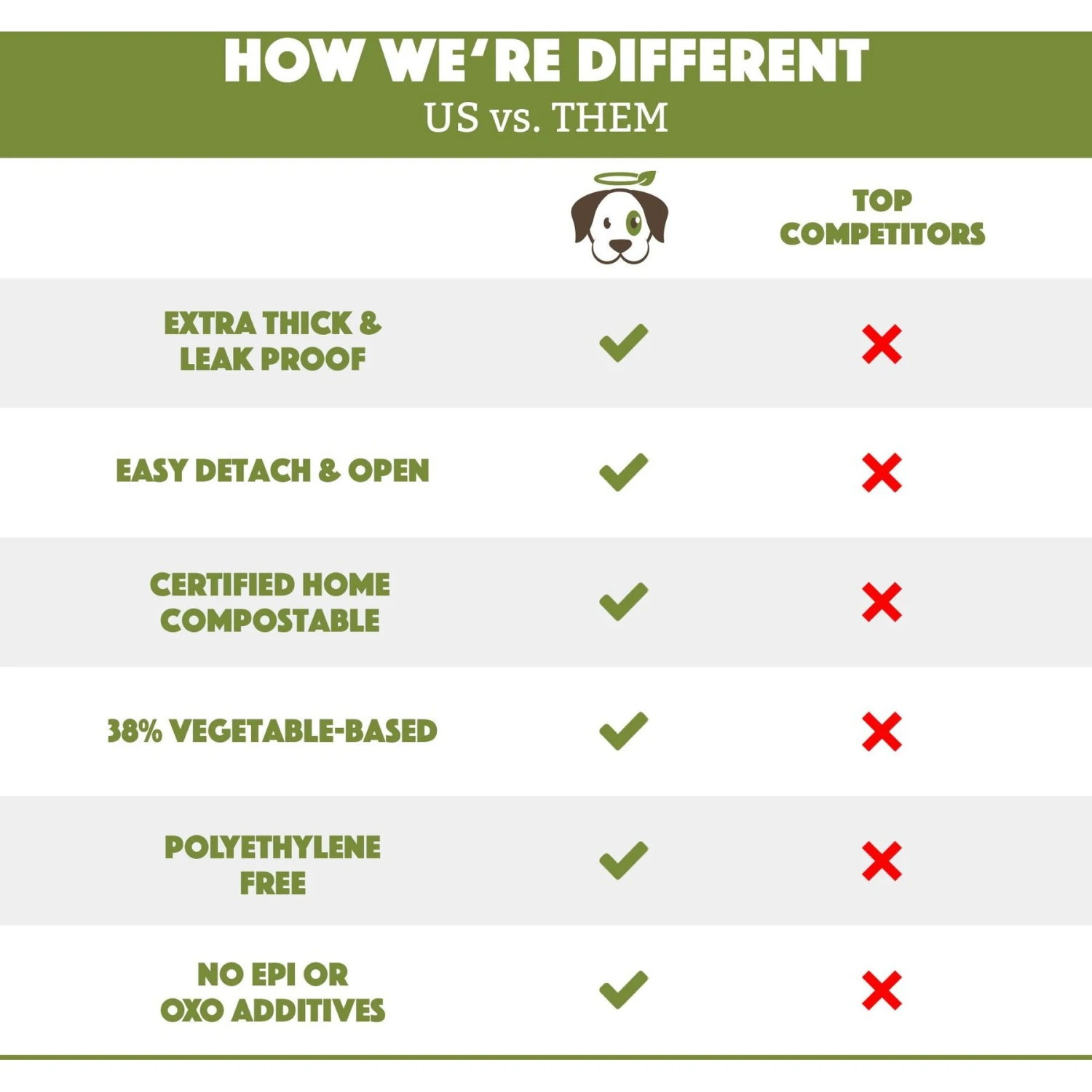 Doggy Do Good Certified Home Compostable Premium Dog & Cat Waste Bags - Handle Bags 5 Doggy Do Good Certified Home Compostable Premium Dog & Cat Waste Bags - Handle Bags - Image 3