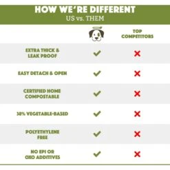 Doggy Do Good Certified Home Compostable Premium Dog & Cat Waste Bags, Small Handle Bags - On Rolls + Dispenser, 60 Count 13 Doggy Do Good Certified Home Compostable Premium Dog & Cat Waste Bags, Small Handle Bags - On Rolls + Dispenser, 60 Count -Dog Supplies Shop 361434 PT2. AC SS1800 V1703697675