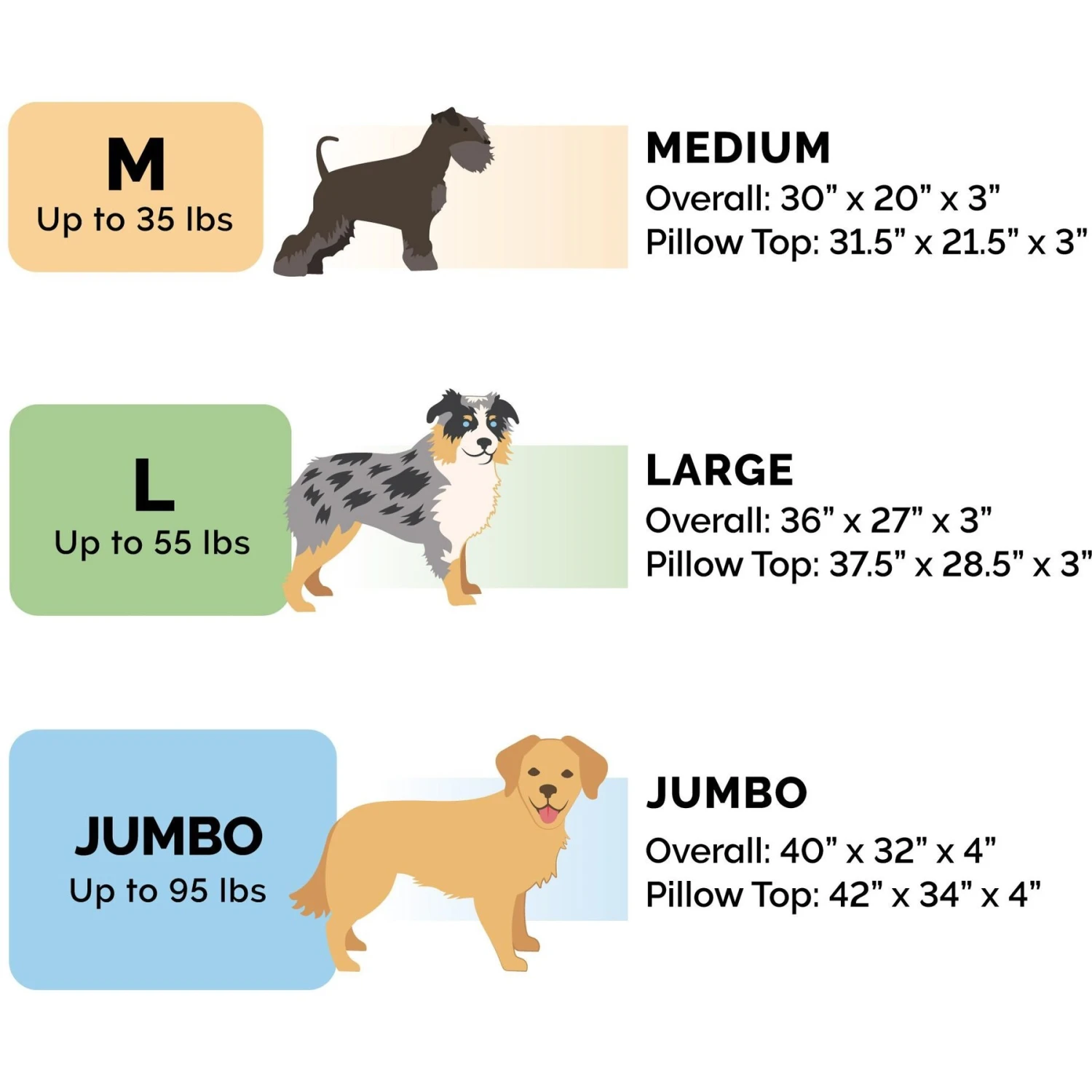 FurHaven Mink Fur & Suede PillowTop Orthopedic Cat & Dog Bed 4 FurHaven Mink Fur & Suede PillowTop Orthopedic Cat & Dog Bed - Image 2