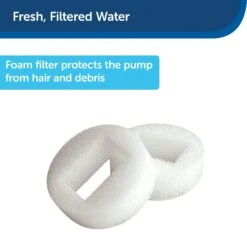 PetSafe Drinkwell 360 Replacement Filters -Dog Supplies Shop 63166 PT2. AC SS1800 V1476633772