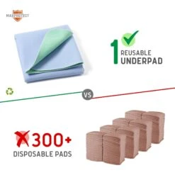 Chew + Heal Max Protect Quick-Dry Reusable Dog Pee Pads, 34-in -Dog Supplies Shop 722782 PT5. AC SS1800 V1670969005