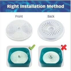 Pet Standard Petkit EverSweet 2, EverSweet 3 & Cybertial Puredrink Water Fountain Replacement Filter, 6-Pack -Dog Supplies Shop 738814 PT5. AC SS1800 V1675290099