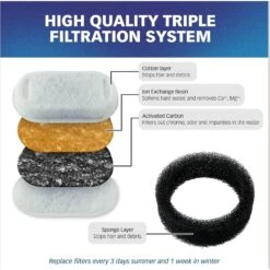 Pet Standard PETLIBRO Model PLWF003 Stainless Steel Pet Water Fountain Replacement Filter & Replacement Pre-Filter Sponges, 67-oz, 12-pack -Dog Supplies Shop 738846 PT3. AC SS1800 V1675290048