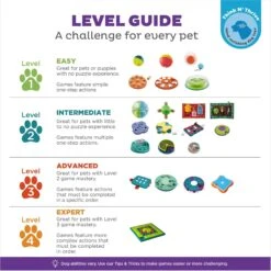 Nina Ottosson By Outward Hound Casino Puzzle Game Dog Toy -Dog Supplies Shop 75370 PT6. AC SS1800 V1694455030