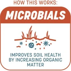 Pennington Smart Patch Bermudagrass Mix Dog Lawn-Treatment & Grass Saver 14 Pennington Smart Patch Bermudagrass Mix Dog Lawn-Treatment & Grass Saver -Dog Supplies Shop 763358 PT3. AC SS1800 V1674745082