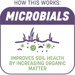 Pennington Smart Patch Dense Shade Mix Dog Lawn-Treatment & Grass Saver -Dog Supplies Shop 763382 PT3. AC SS1800 V1674745142