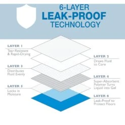 Four Paws Wee-Wee Super Absorbent Dog Pads -Dog Supplies Shop 77976 PT3. AC SS1800 V1685645743