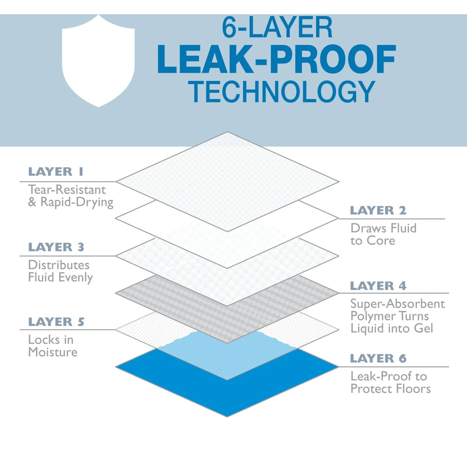 Wee-Wee Odor Control Dog Pee Pads 6 Wee-Wee Odor Control Dog Pee Pads - Image 4